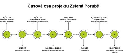 Infografika: Martina Mahuliaková