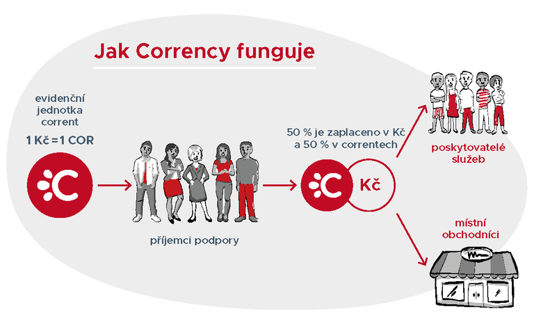 Poruba přispěje rodičům dětí do 15 let pěti sty korunami na kroužky či nákup