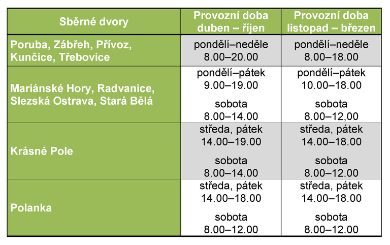 Provozní doba sběrných dvorů od 1. listopadu
