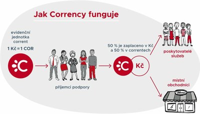 Stále pro vás máme příspěvek 500 korun