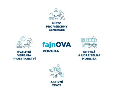 Poruba ví, jak se chce v následujících letech rozvíjet