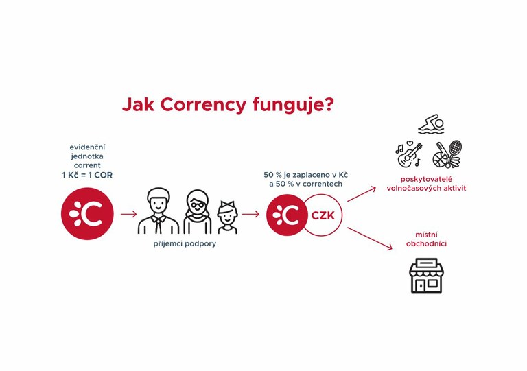 Corrency se v Porubě setkalo s rekordním zájmem